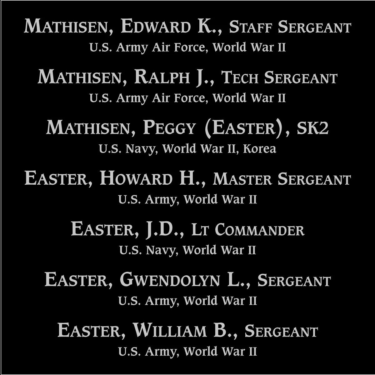 Howard H. Easter